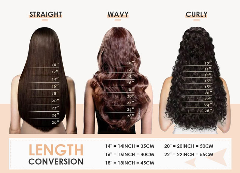 Our Range of Diverse Lengths